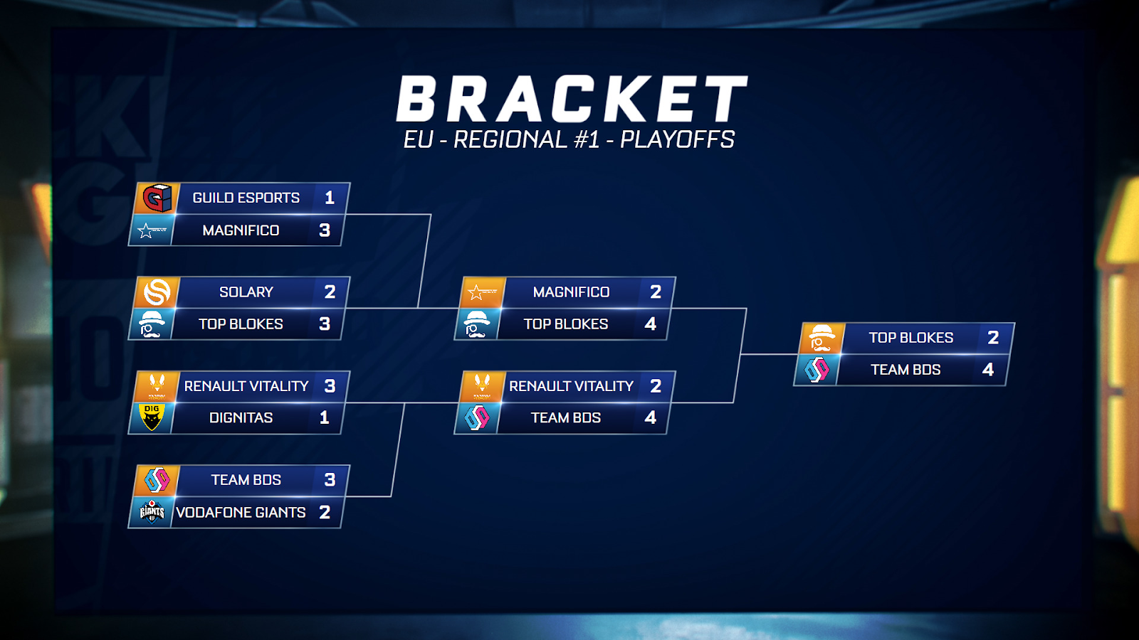 A bracket scene - preview